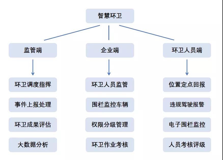 斯沃德北斗GPS定位賦能環(huán)衛(wèi)管理，提供智慧環(huán)衛(wèi)解決方案