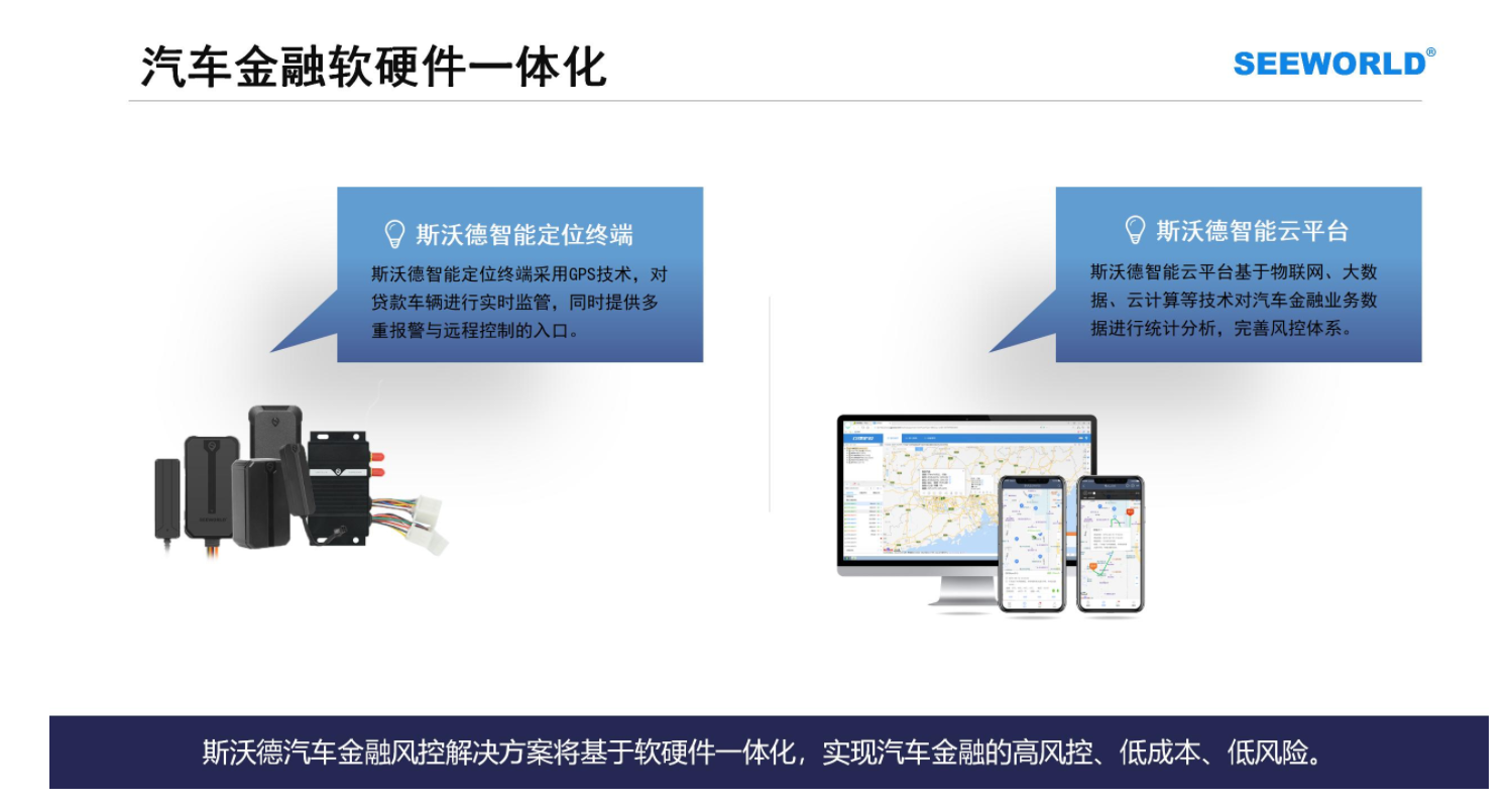 汽車金融車貸，租賃抵押首選！斯沃德北斗GPS專業(yè)風控解決方案
